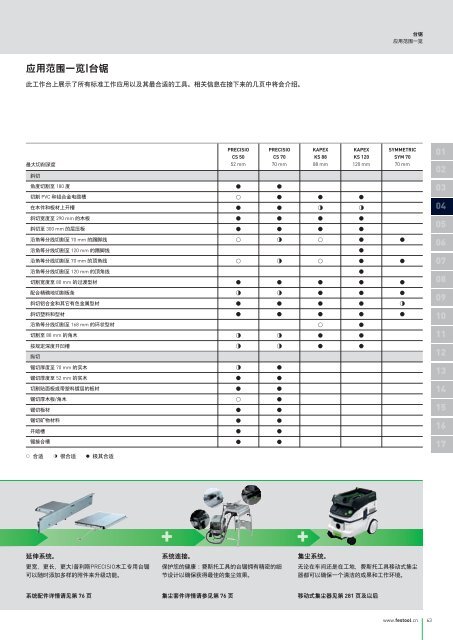 下载PDF - Festool 中国- 费斯托工具