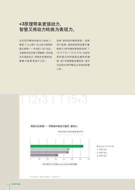 下载PDF - Festool 中国- 费斯托工具