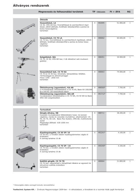 Tartalomjegyzék Oldal - Festool