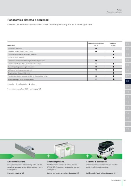 Catalogo generale - Festool