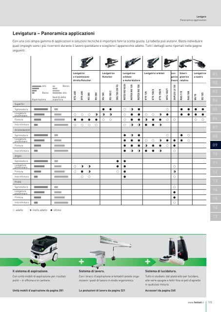 Catalogo generale - Festool