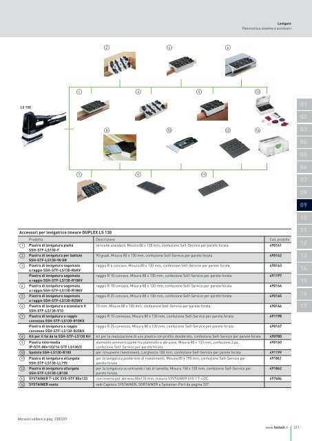 Catalogo generale - Festool