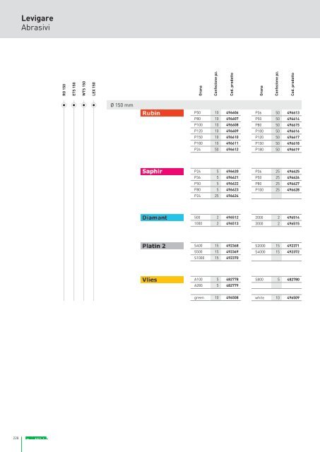 Catalogo generale - Festool