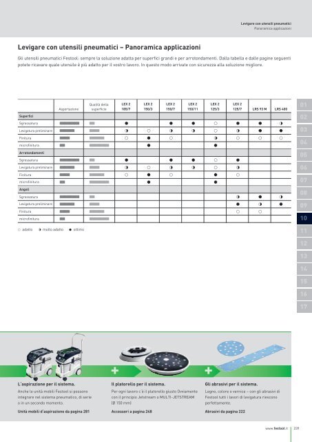 Catalogo generale - Festool