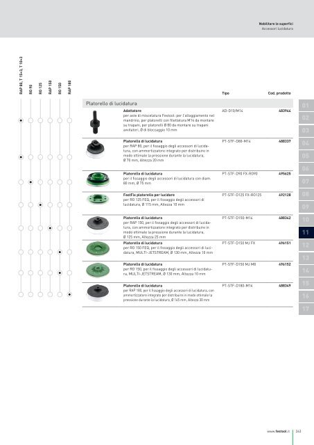 Catalogo generale - Festool