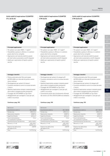 Catalogo generale - Festool