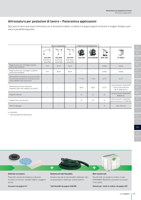 Catalogo generale - Festool