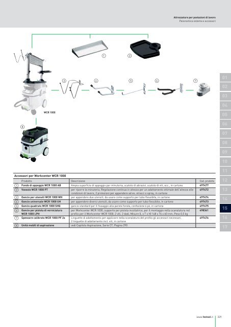 Catalogo generale - Festool