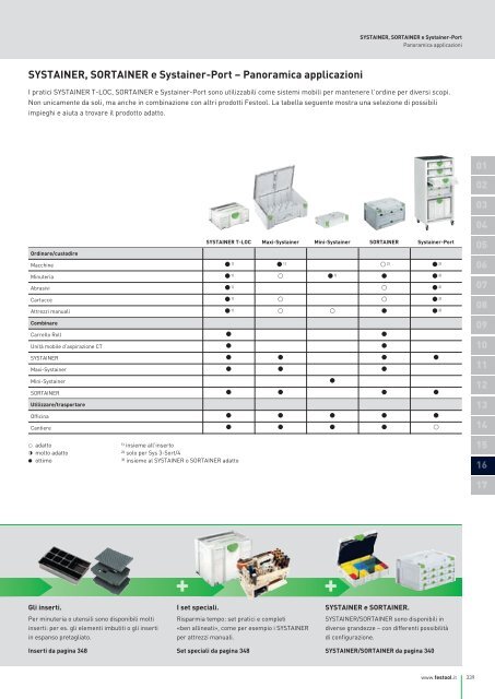 Catalogo generale - Festool