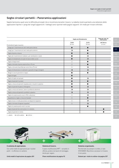 Catalogo generale - Festool