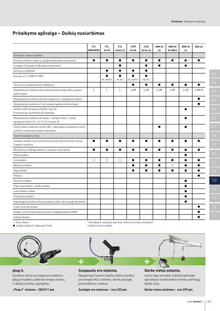 Dulkių siurbimas.pdf - FESTOOL