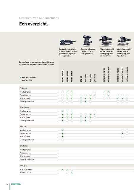 Schuren en PolijSten - Festool