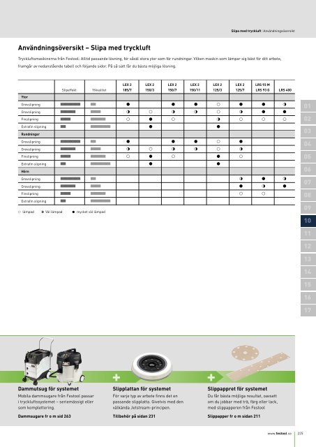 + + Slipa med tryckluft - Festool