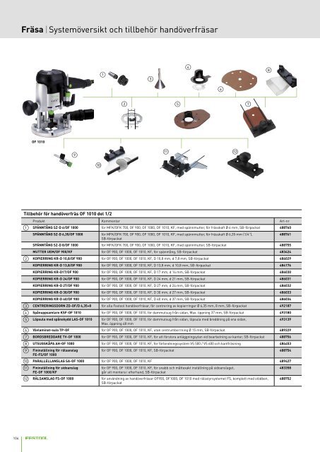 + + Fräsa - Festool