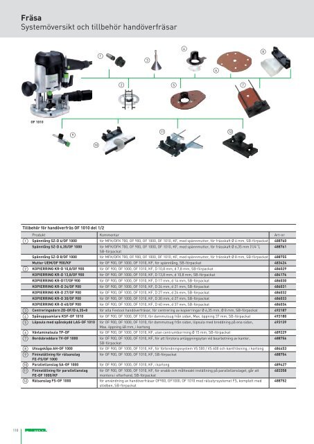 + + Fräsa - Festool