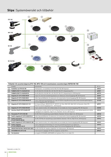 + + Slipa - Festool