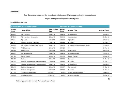 Managing Change to the Common Award System An ... - Fetac