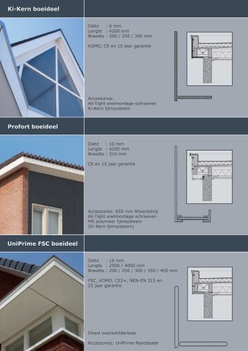 FrontsAndFronts boeidelen - Fetim