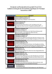 Dienstgrade und Dienstgradabzeichen NRW - Feuerwehr Alchen