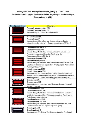 Dienstgrade und Dienstgradabzeichen NRW - Feuerwehr Alchen