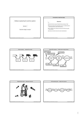 Software engineering for real-time systems