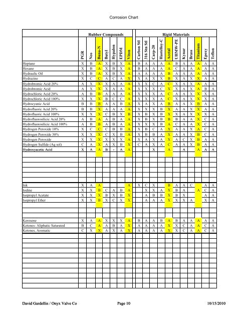 Chemical Compatability - ThomasNet