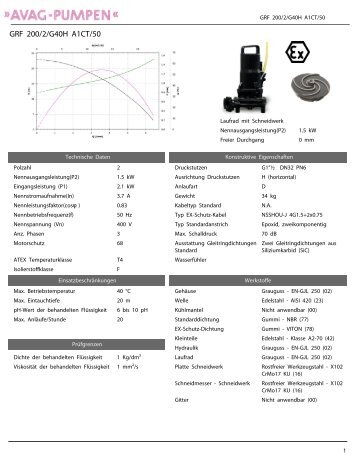 GRF 200/2/G40H A1CT/50 - AVAG-Pumpen