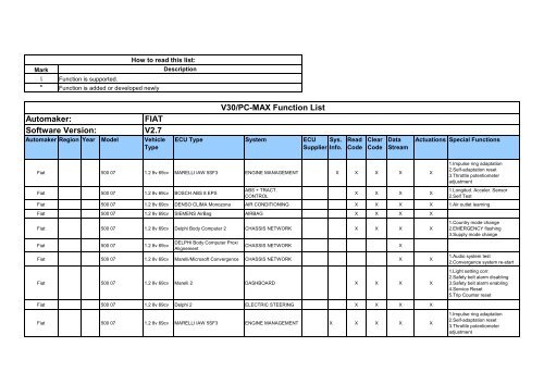 Automaker: Software Version: V30/PC-MAX Function List FIAT V2.7