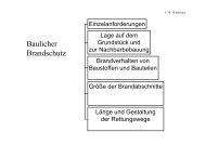 Baulicher Brandschutz - Feuerwehr Dossenheim