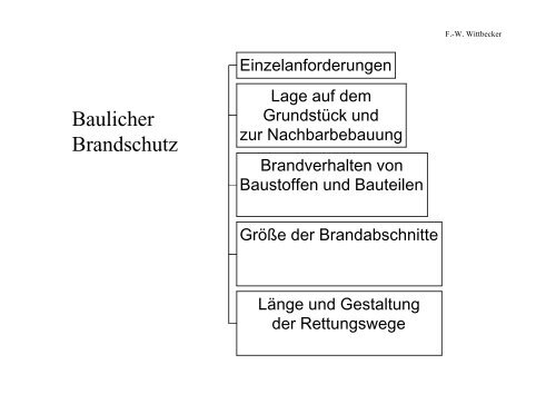 Baulicher Brandschutz - Feuerwehr Dossenheim