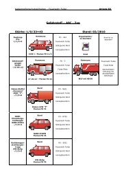 Gefahrstoff – ABC - Zug Stärke: 1/9/33=43 Stand ... - Feuerwehr Fulda