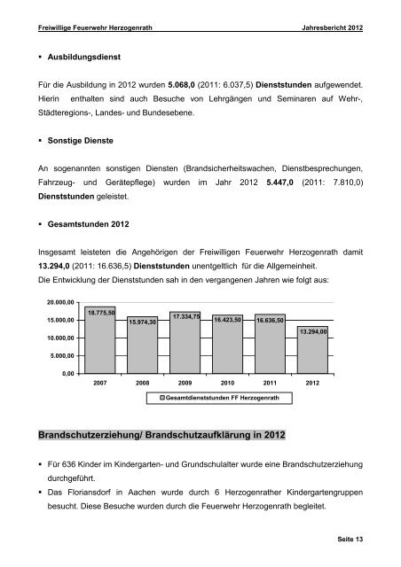 2012 - Freiwillige Feuerwehr Herzogenrath