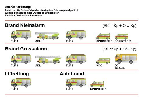 Brand Kleinalarm Brand Grossalarm Liftrettung ... - Feuerwehr Meilen