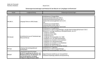 Zulassungsvoraussetzungen