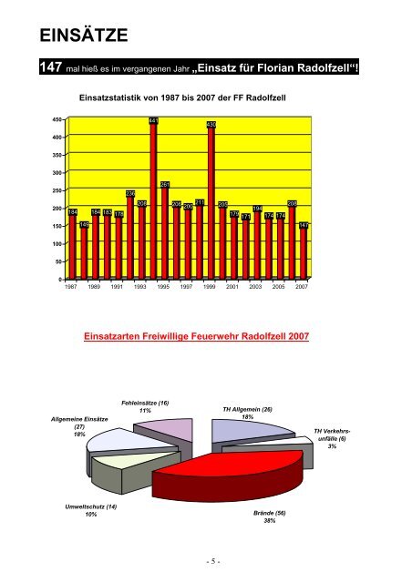 Jahresbericht 2007 - Freiwillige Feuerwehr Radolfzell