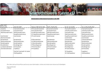 Dienstgrade im Dienstzweig Feuerwehr in der DDR März 1947 ...