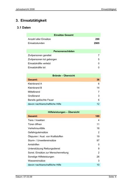 1. Inhaltsverzeichnis - Freiwillige Feuerwehr der Stadt Langenselbold