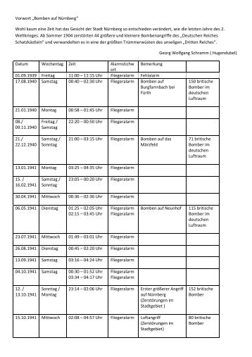Bomben auf Nürnberg - Förderverein Nürnberger Feuerwehr ...
