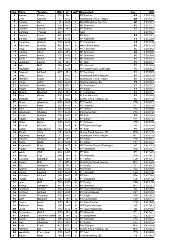 28.IFL 15.09.07 Einzelwertung.pdf - Feuerwehrlauf