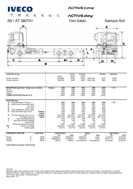 AD / AT 380T41 Yeni Kabin Kamyon 6x4