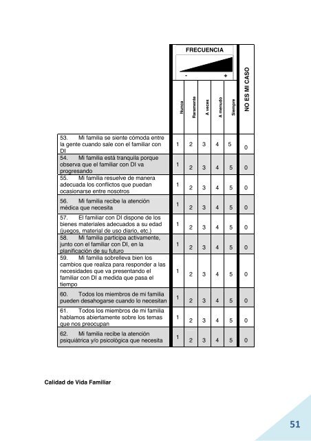 Esutdio calidad de vida.pdf - Fevas