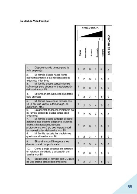 Esutdio calidad de vida.pdf - Fevas