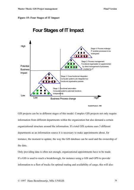 Download Gis Project Management Msc Thesis - Unigis