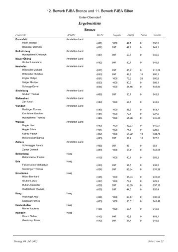 Download - FF Ruprechtshofen