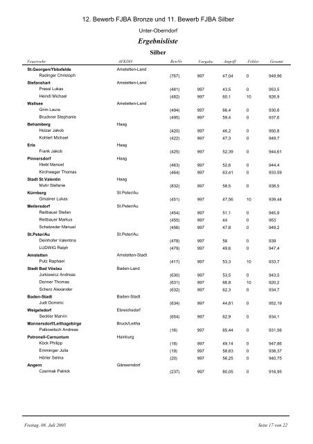 Download - FF Ruprechtshofen