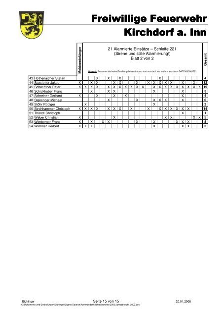 Jahresbericht - 2003 - ebook - Freiwillige Feuerwehr Kirchdorf a.Inn