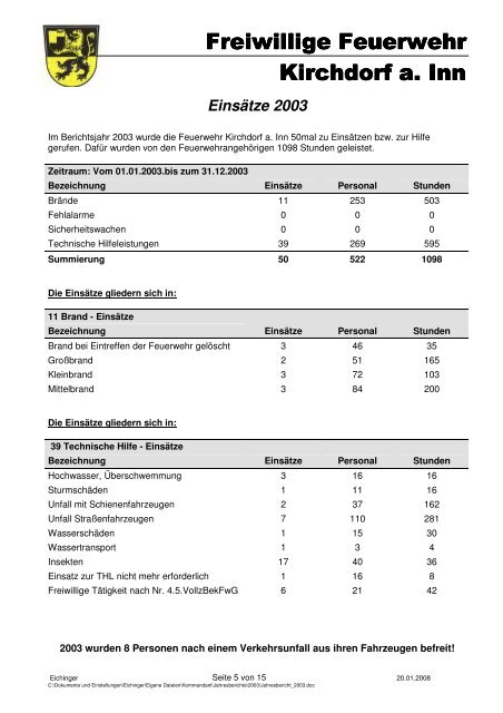 Jahresbericht - 2003 - ebook - Freiwillige Feuerwehr Kirchdorf a.Inn