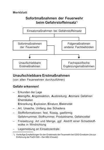 Sofortmaßnahmen der Feuerwehr beim ... - FF Lappersdorf