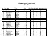 Teilnehmer und Platzierungen als PDF