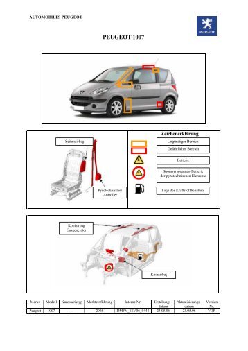 PEUGEOT 1007